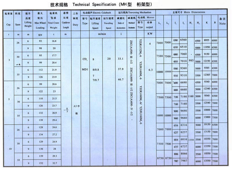 MH型3-10噸電動葫蘆單梁門式起重機(jī)(桁架形狀)